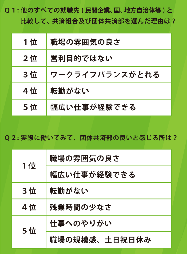 団体共済部を選んだ理由は？良いと感じるところは？